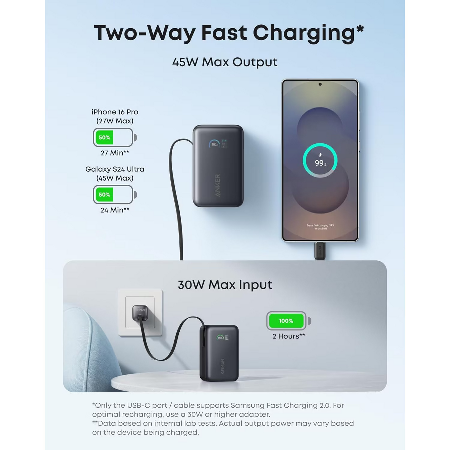 Externá batéria Anker Nano, 10000mAh, 45W, QC + PD, 1 x USB-A - 1 x USB-C, Čierna A1638H11