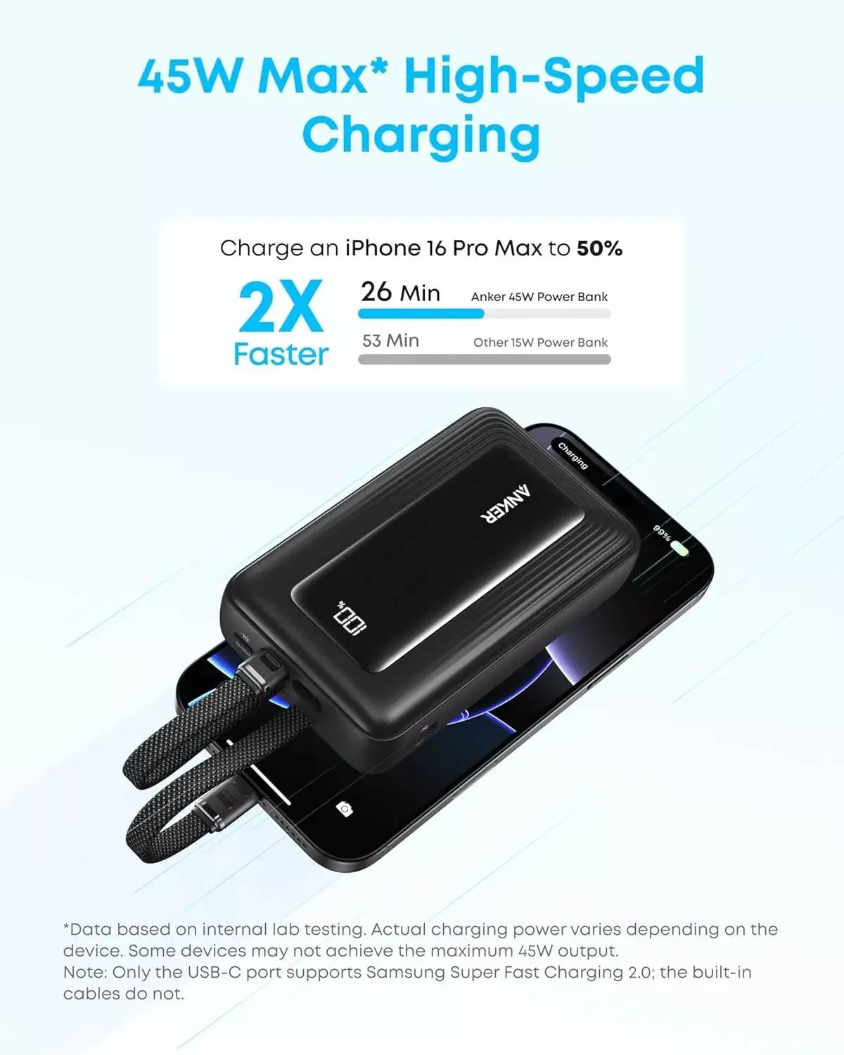 Externá batéria Anker Zolo, 20000mAh, 45W, QC + PD, 1 x USB-A - 3 x USB-C, Čierna A1681H12