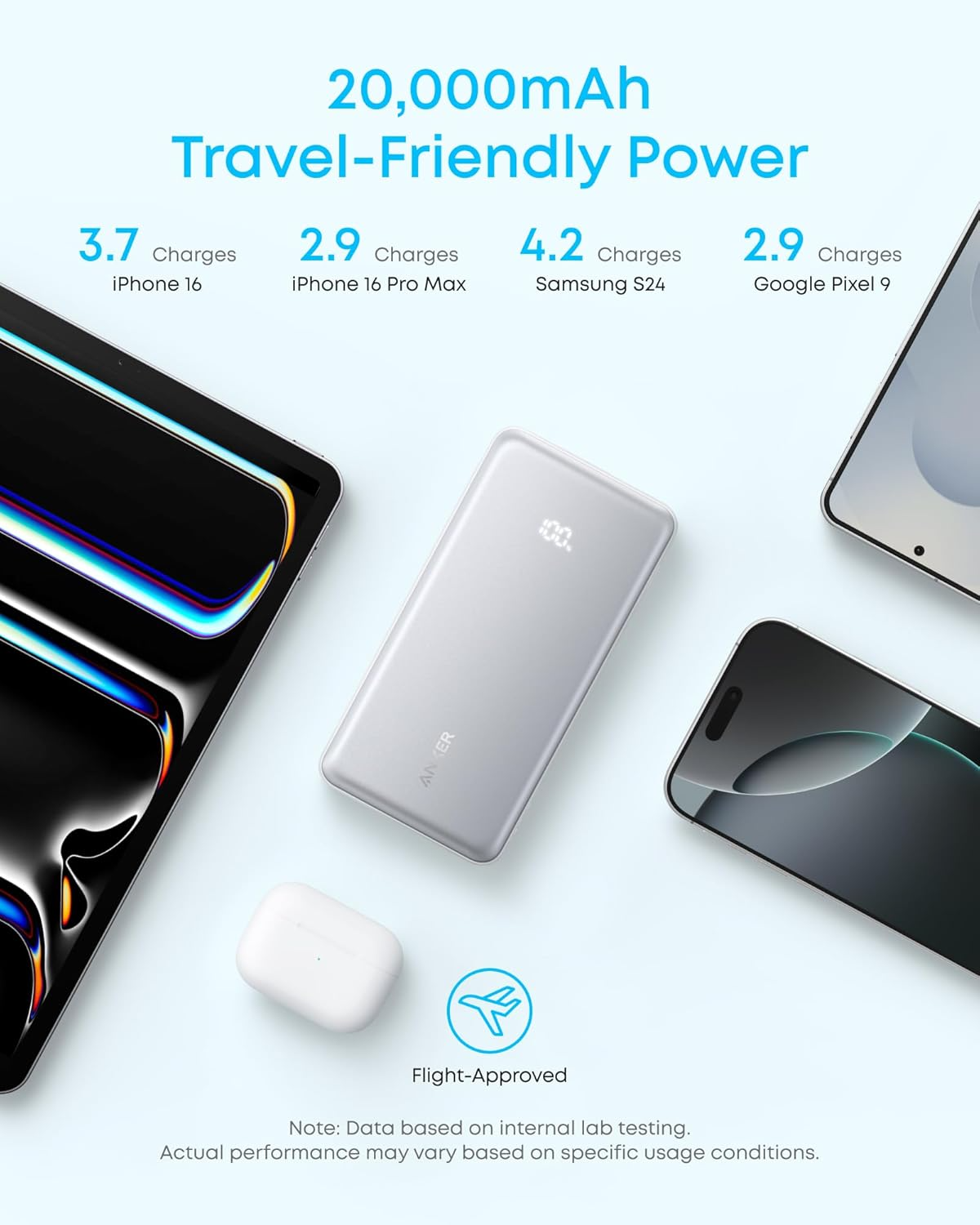 Externá batéria Anker Zolo, 10000mAh, 22.5W, QC + PD, 1 x USB-A - 2 x USB-C, Čierna A110DH11
