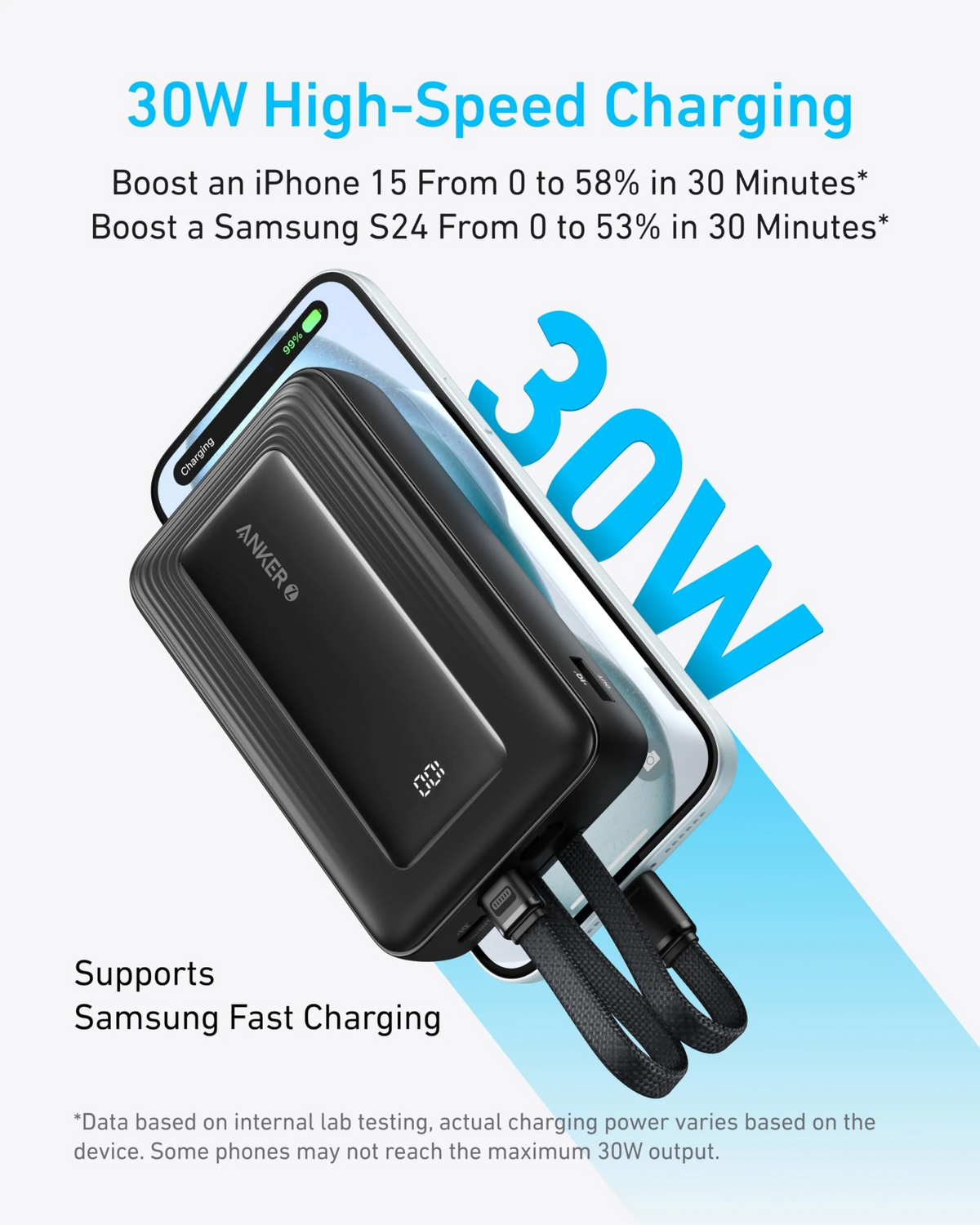 Externá batéria Anker Zolo, 20000 mAh, 30 W, QC + PD, 1 × Lightning – 1 × USB-A – 2 × USB-C, čierna A1681012