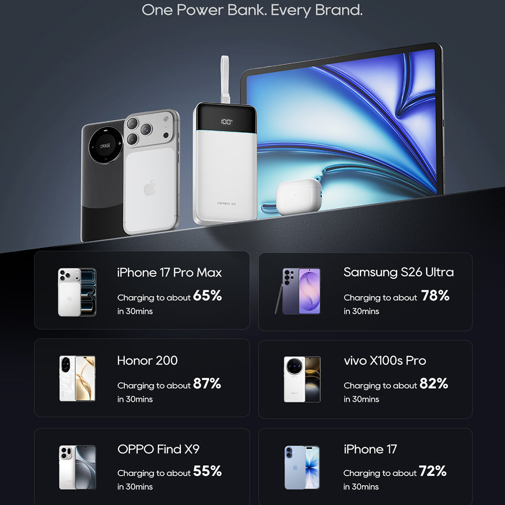 Externá batéria Cuktech LPB252N, 25000 mAh, 120 W, QC + PD, 1 × USB-A – 2 × USB-C, biela