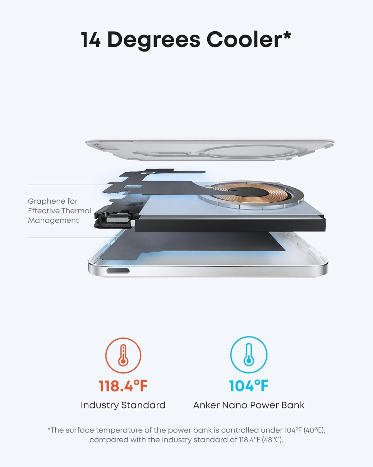 Externá bezdrôtová batéria Anker Nano, 5000mAh, 20W, PD + FQI, 1 x QI - 1 x USB-C, Biela A1665H21