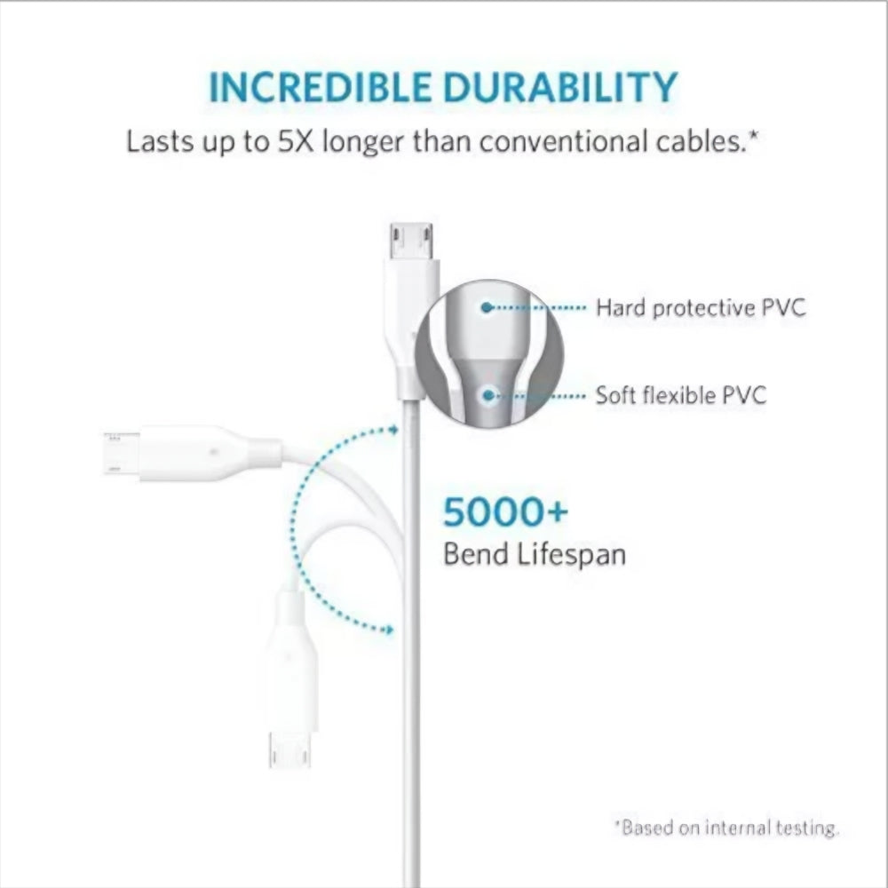 Dátový a nabíjací kábel USB-A - microUSB Anker PowerLine, 18W, 1m, Biely A8132H21