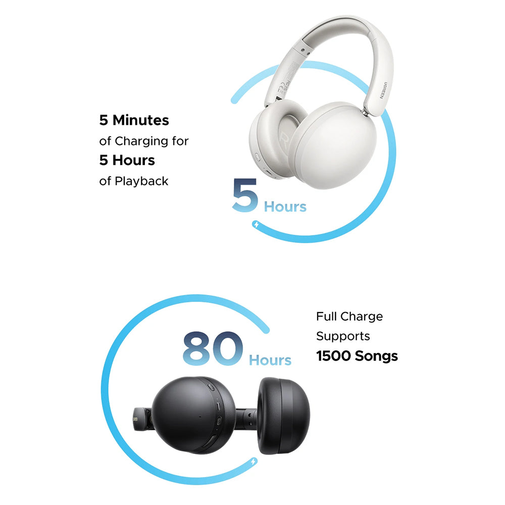 Handsfree Bluetooth UGREEN HiTune Max 2 HP205, MultiPoint, A2DP, ANC, Čierna