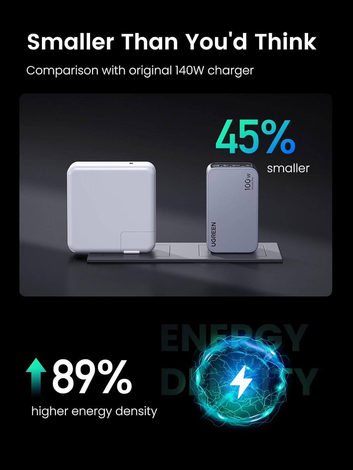 Sieťová nabíjačka UGREEN X757 Nexode Pro USB-C Cable, 100 W, 3A, 1 x USB-A - 2 x USB-C, sivá