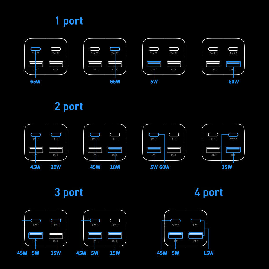 Baseus GaN3 Pro Docking Station Charger, 65W, 3A, 2 x USB-A - 2 x USB-C, Black CCGP040101