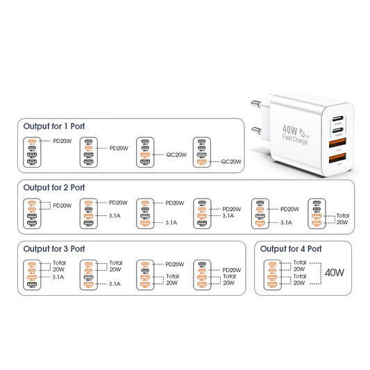 Sieťová nabíjačka Techsuit PowerXQuad CH4, 40W, 3A, 2 x USB-A - 2 x USB-C, Biela