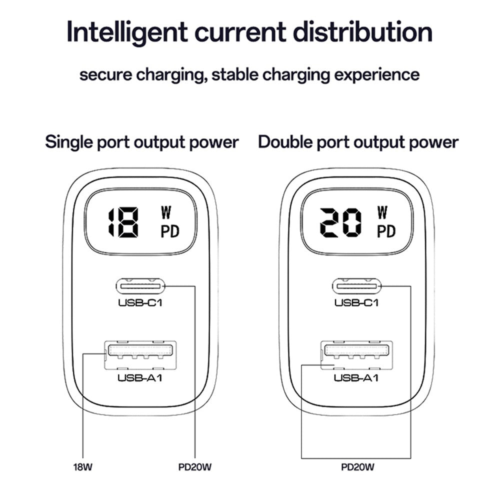 Sieťová nabíjačka Yesido YC68, 20W displej, 3A, 1 x USB-A - 1 x USB-C, čierna