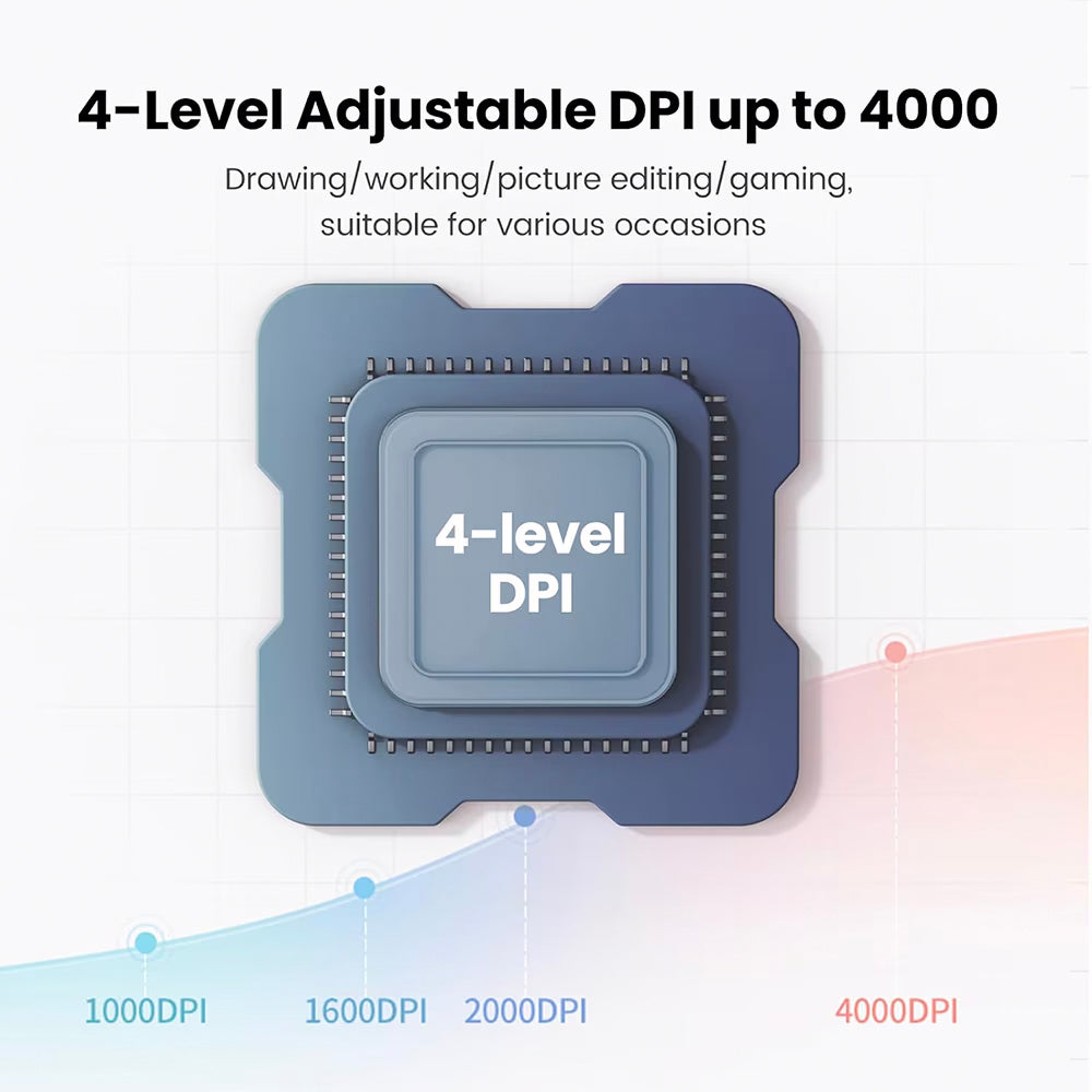 Bezdrôtová myš UGREEN MU102 FUN+, 4000DPI, BT / Wi-Fi, Modrá