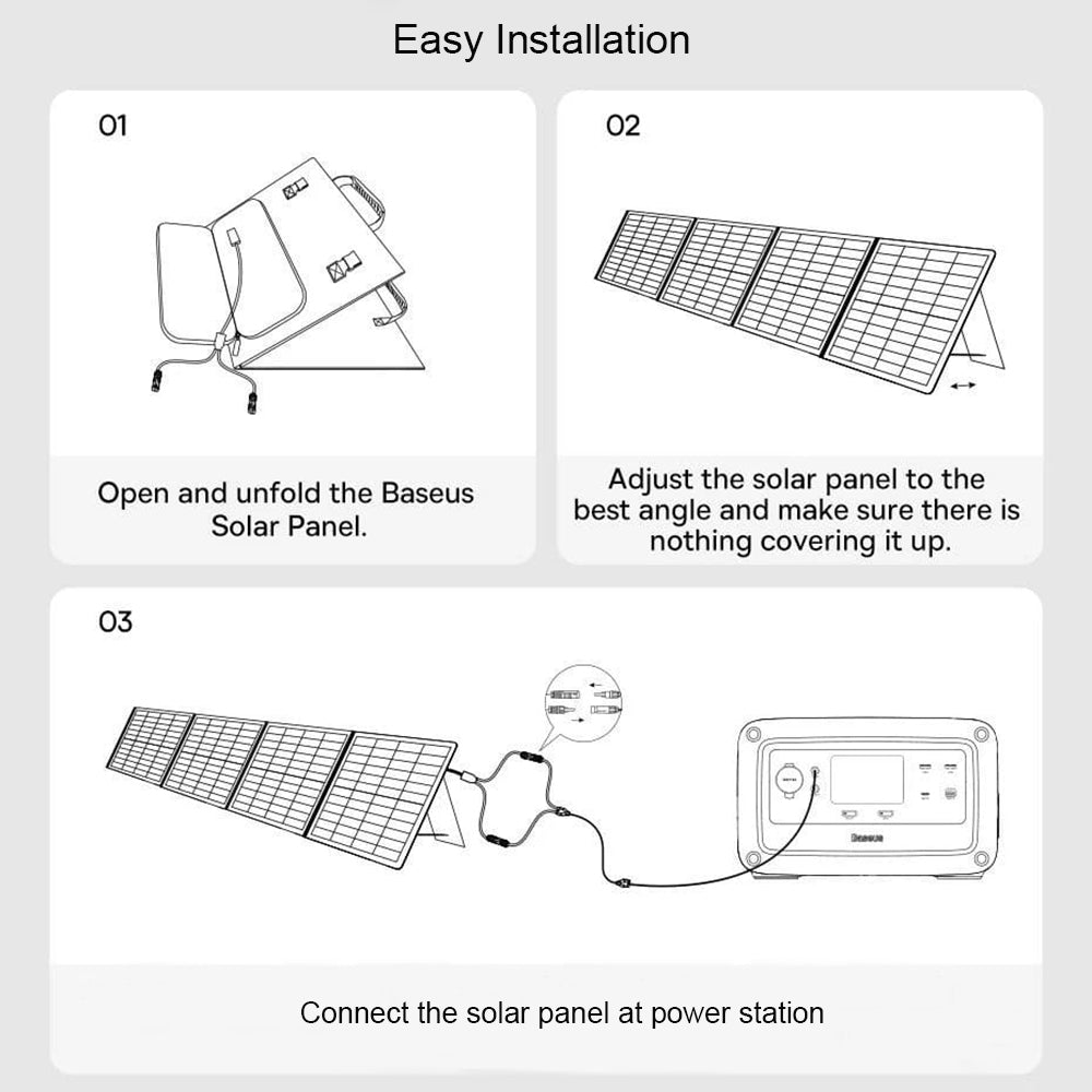 Fotovoltaický solárny panel Baseus, 100W, 1,58m x 0,39m, zelený CCNL050006