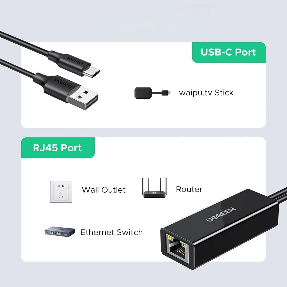 Sieťová karta UGREEN CR110 (75535), RJ45, USB / USB-C, Čierna