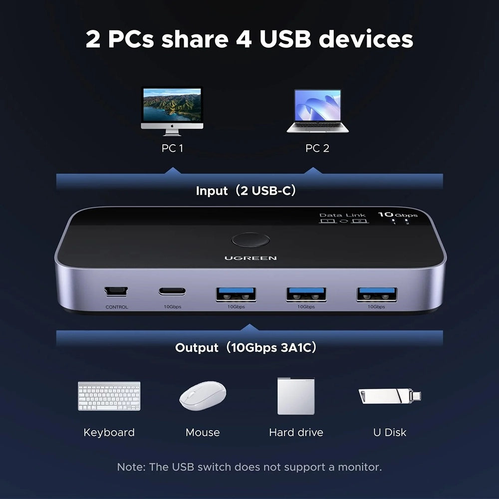 Switch USB UGREEN CM691 (45784), 3 x USB-A 3.2 - 1 x USB-C - 1 x miniUSB, čierna