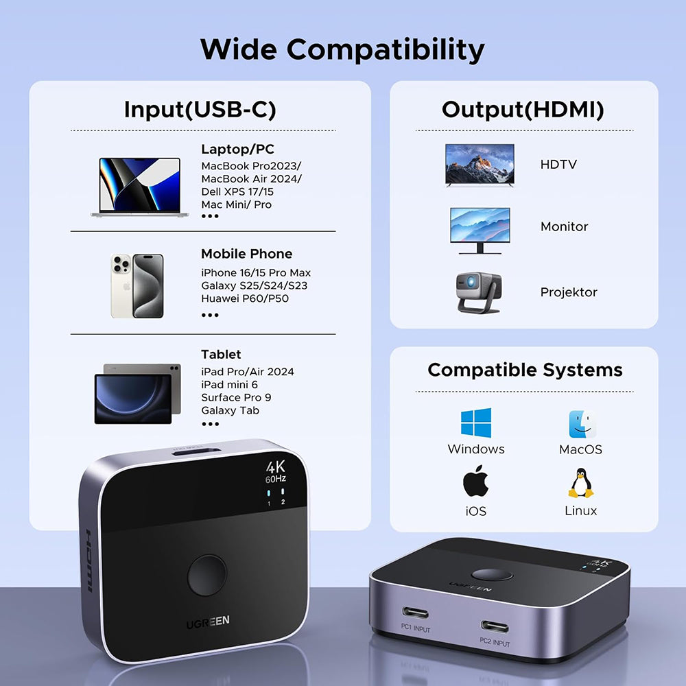 Switch Video USB-C UGREEN AW502 (55451), Sivý