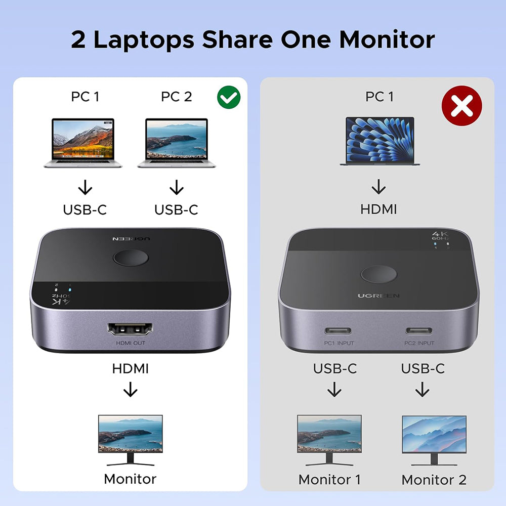 Switch Video USB-C UGREEN AW502 (55451), Sivý