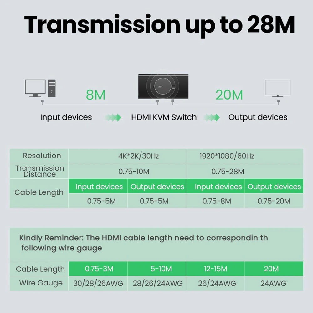 Switch Video HDMI UGREEN CM200 (50744), Čierna