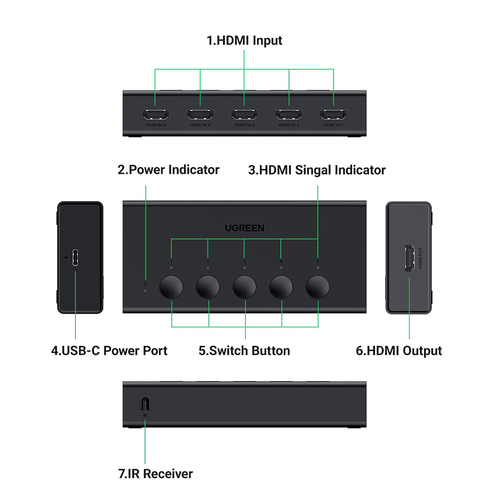 Switch Video HDMI UGREEN CM568 (90512), Čierny