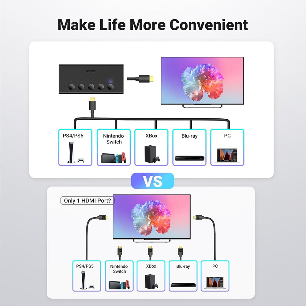Switch Video HDMI UGREEN CM568 (90512), Čierny