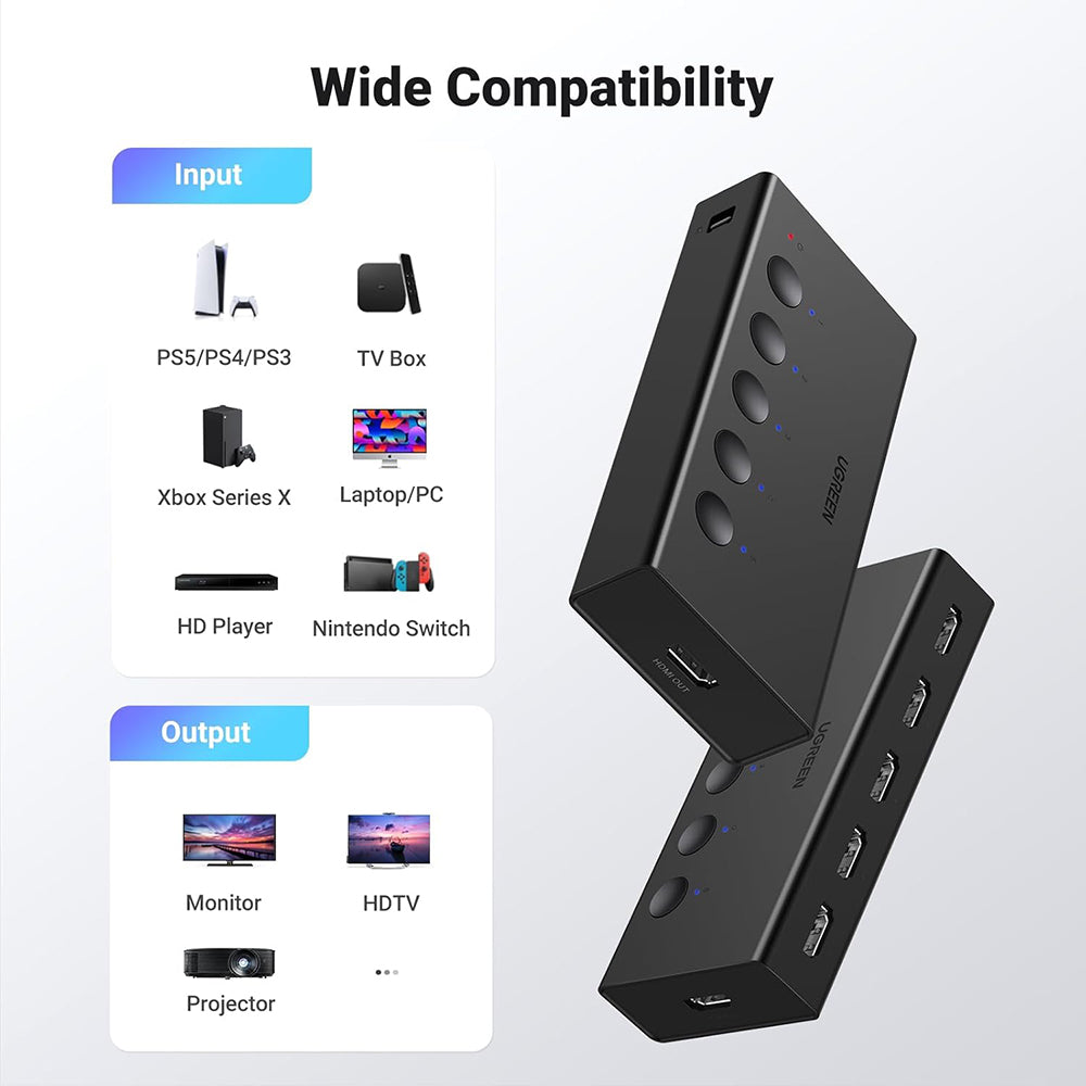 Switch Video HDMI UGREEN CM568 (90512), Čierny