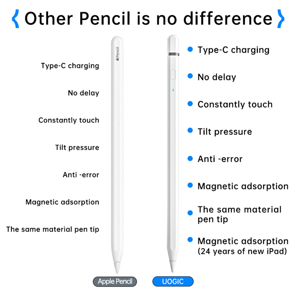 Touch Pen Techsuit AP01 Pro pre Apple iPad, Aktívna verzia, Biela