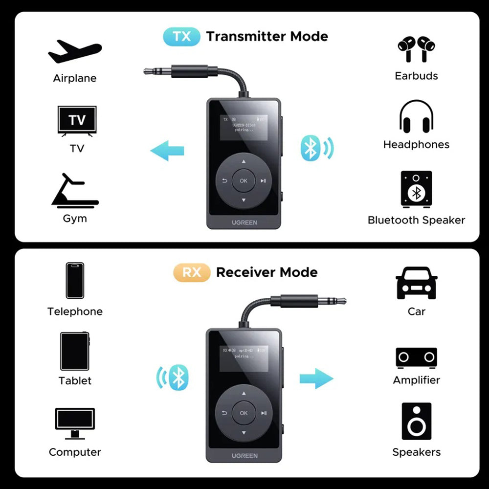 Transmitor / Prijímač Bluetooth UGREEN BT503 (45492)