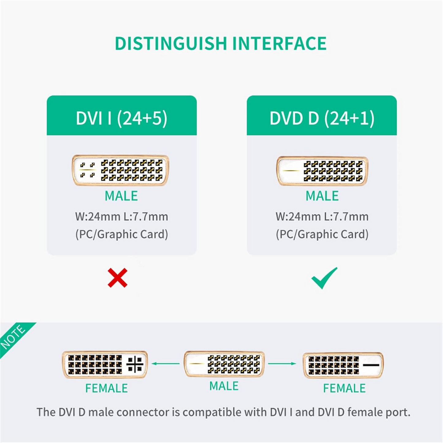 Video adaptér UGREEN 20118, HDMI - DVI, 1080P, Čierny