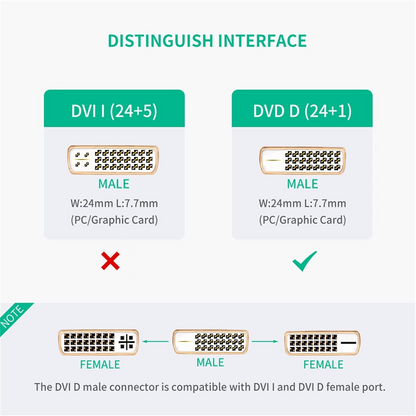 Video adaptér UGREEN 20118, HDMI - DVI, 1080P, Čierny