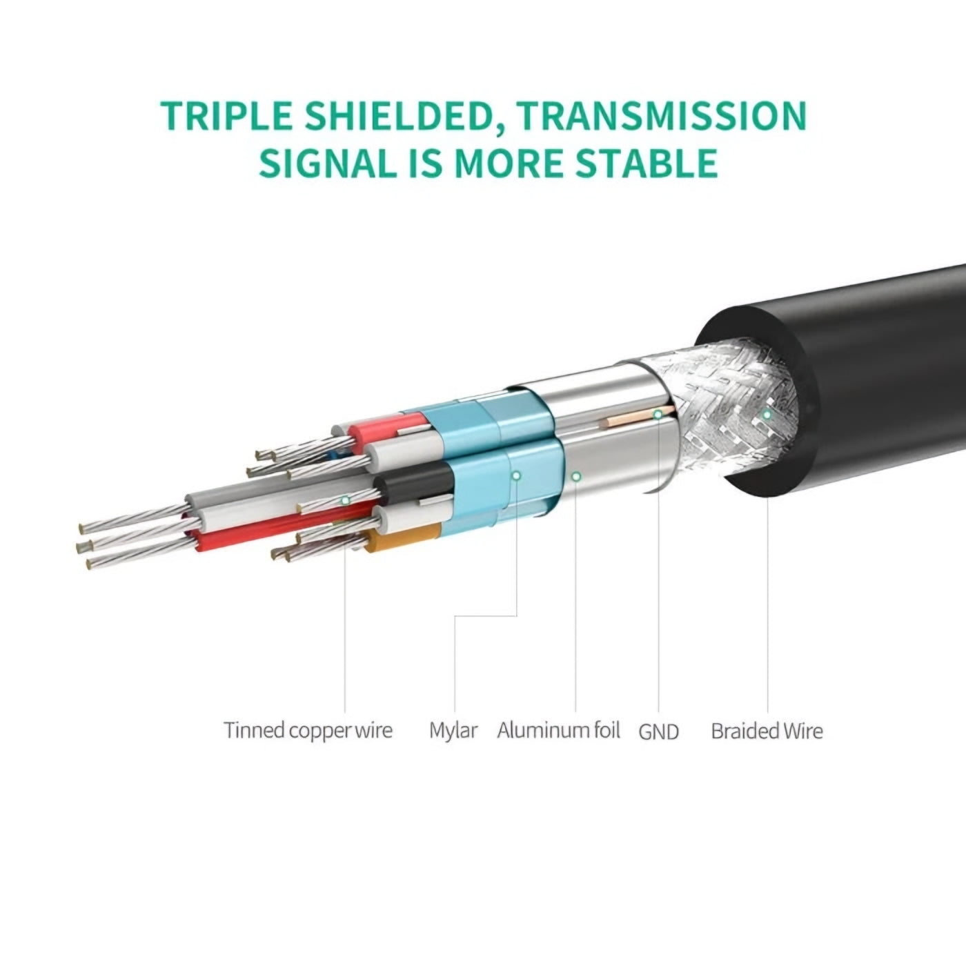 UGREEN 20137 Video Adapter, miniHDMI - HDMI, 4K, Black