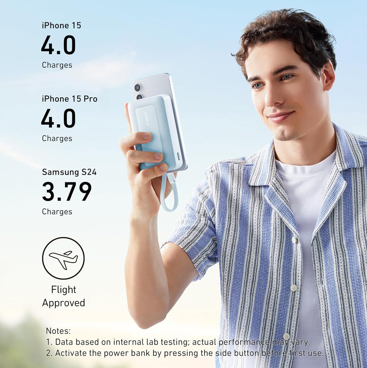 Externá batéria Anker Zolo, 20000mAh, 30W, QC + PD, 1 x USB-A - 2 x USB-C, Modrá A1689031