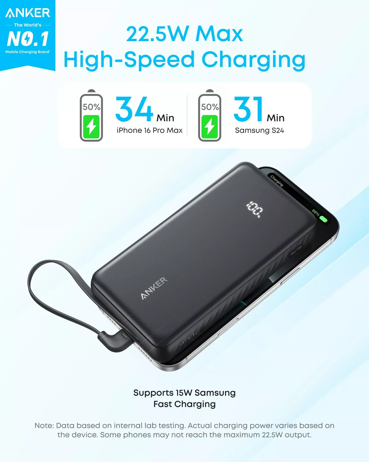 Externá batéria Anker Zolo, 20000mAh, 22.5W, QC + PD, 1 x USB-A - 2 x USB-C, Čierna A110EH11