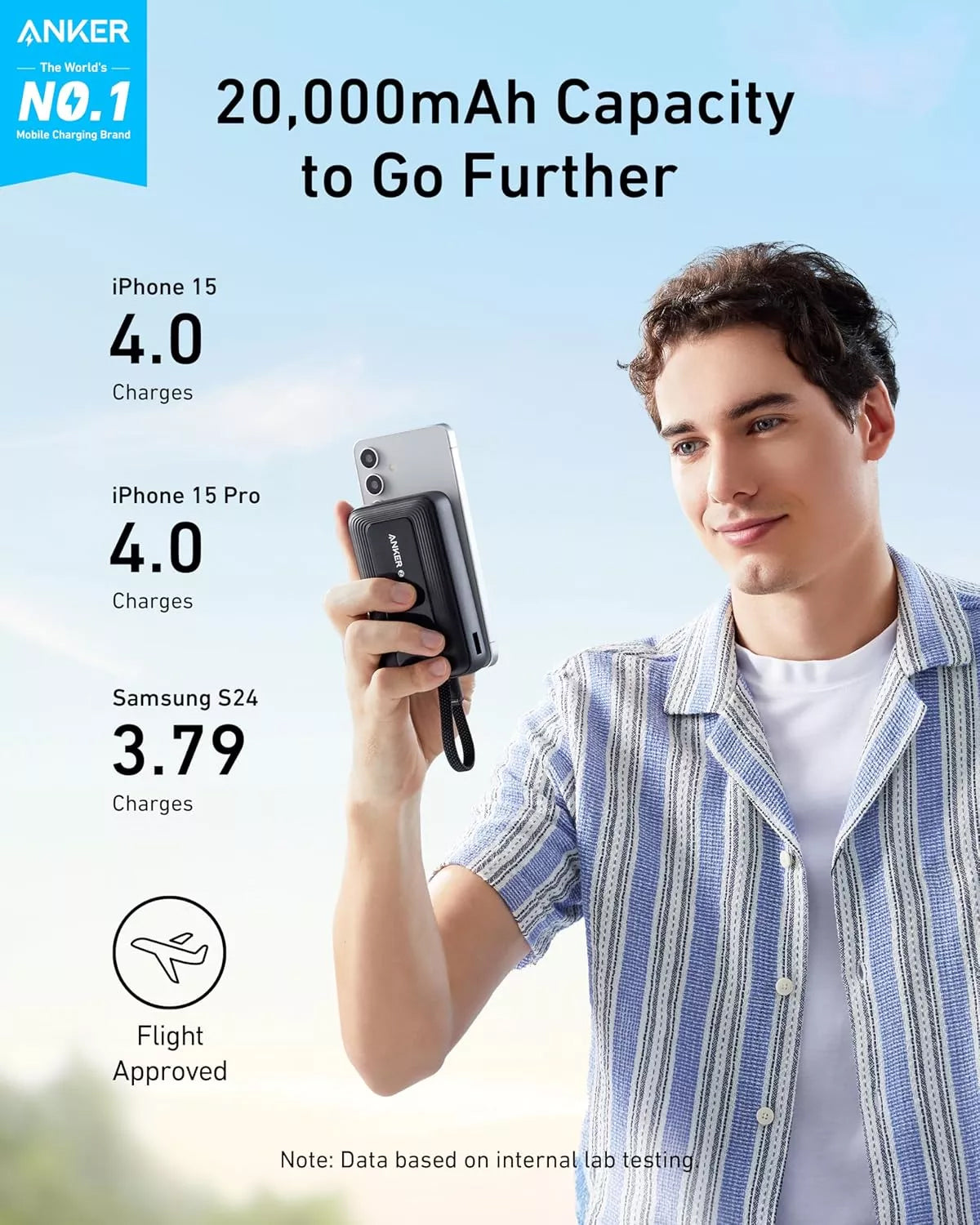 Externá batéria Anker Zolo, 20000mAh, 30W, QC + PD, 1 x USB-A - 2 x USB-C, Čierna, Prebalené A1689H11