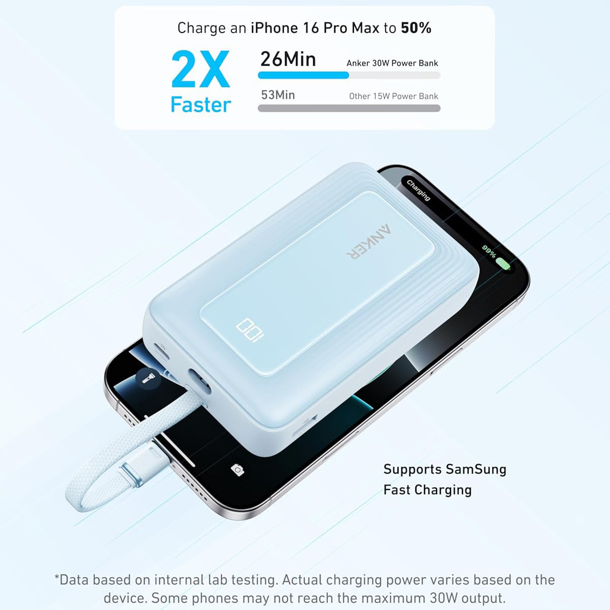 Externá batéria Anker Zolo, 20000mAh, 30W, QC + PD, 1 x USB-A - 2 x USB-C, Modrá A1689031