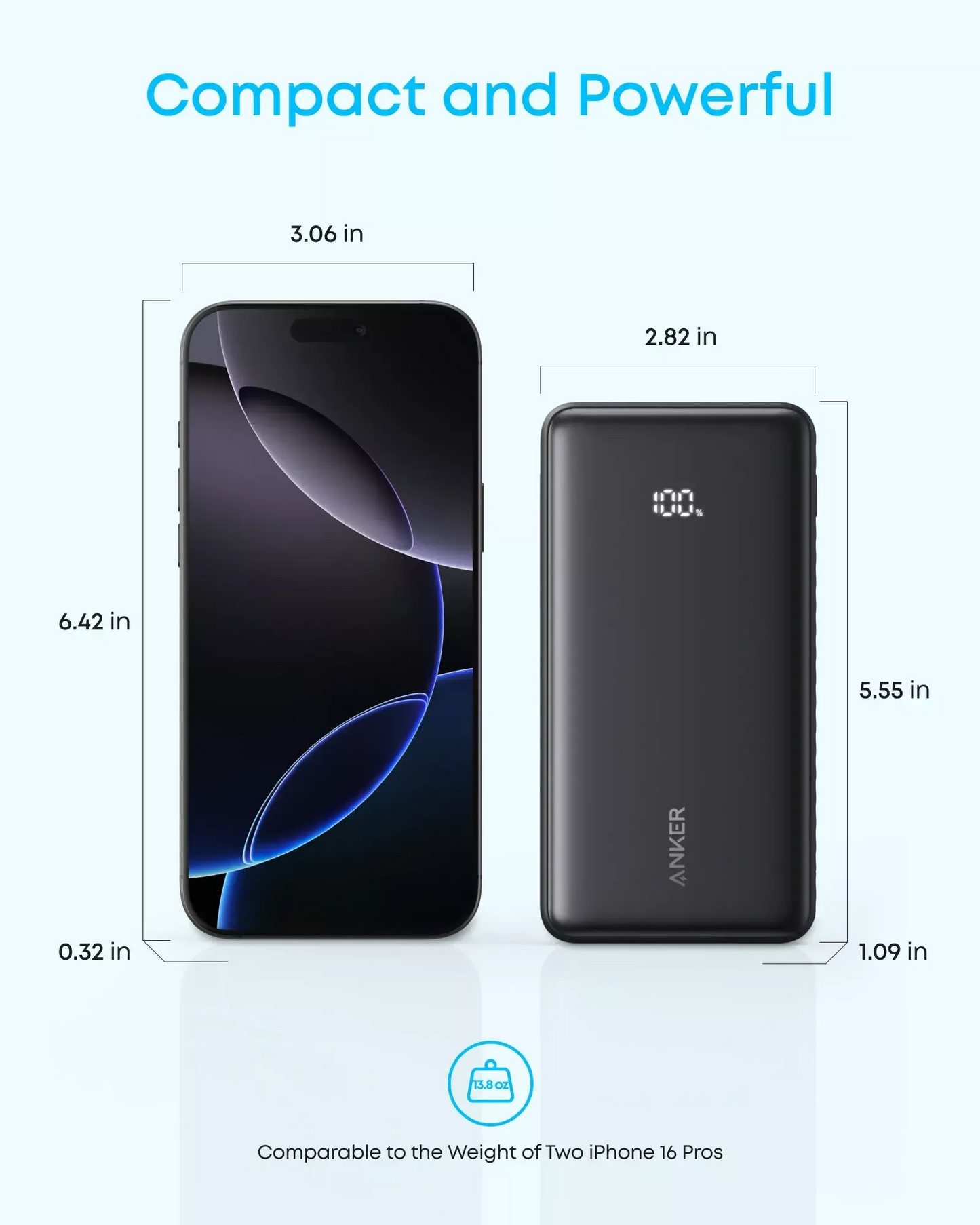 Externá batéria Anker Zolo, 20000mAh, 22.5W, QC + PD, 1 x USB-A - 2 x USB-C, Čierna A110EH11