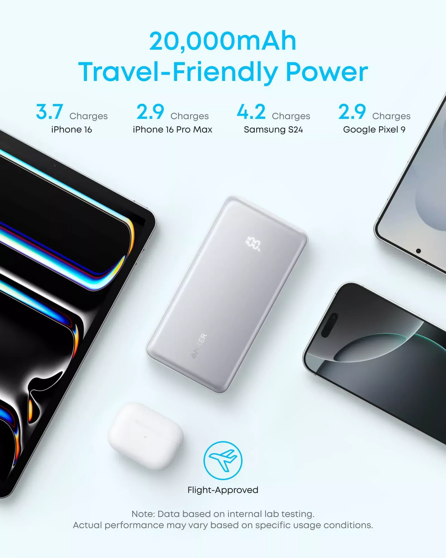 Externá batéria Anker Zolo, 20000mAh, 22.5W, QC + PD, 1 x USB-A - 2 x USB-C, Čierna A110EH11