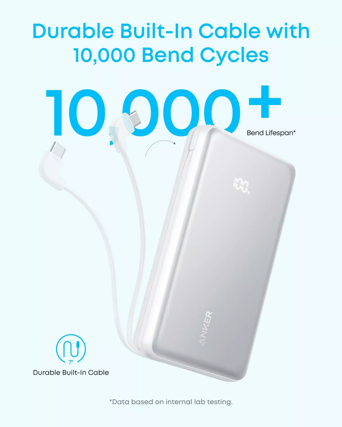 Externá batéria Anker Zolo, 20000mAh, 22.5W, QC + PD, 1 x USB-A - 2 x USB-C, Čierna A110EH11