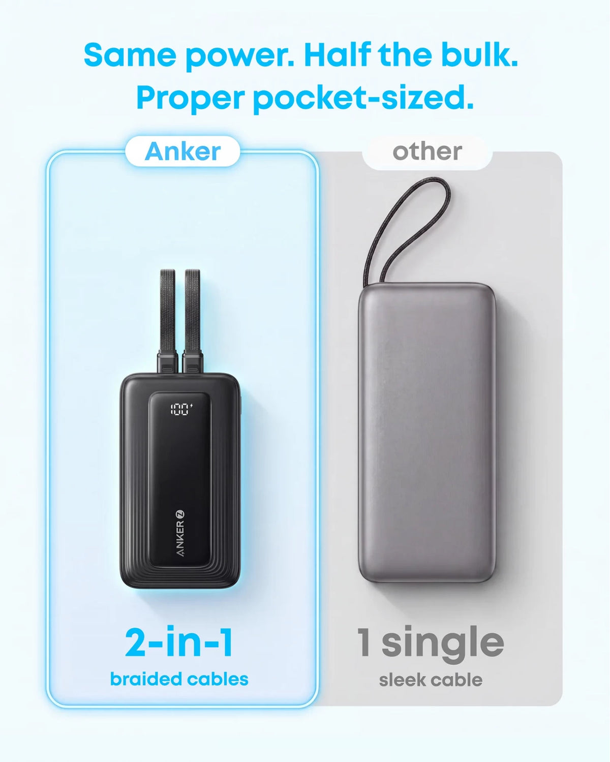 Externá batéria Anker Zolo, 20000 mAh, 45 W, QC + PD, 1 × USB-A – 3 × USB-C, čierna A110MH12