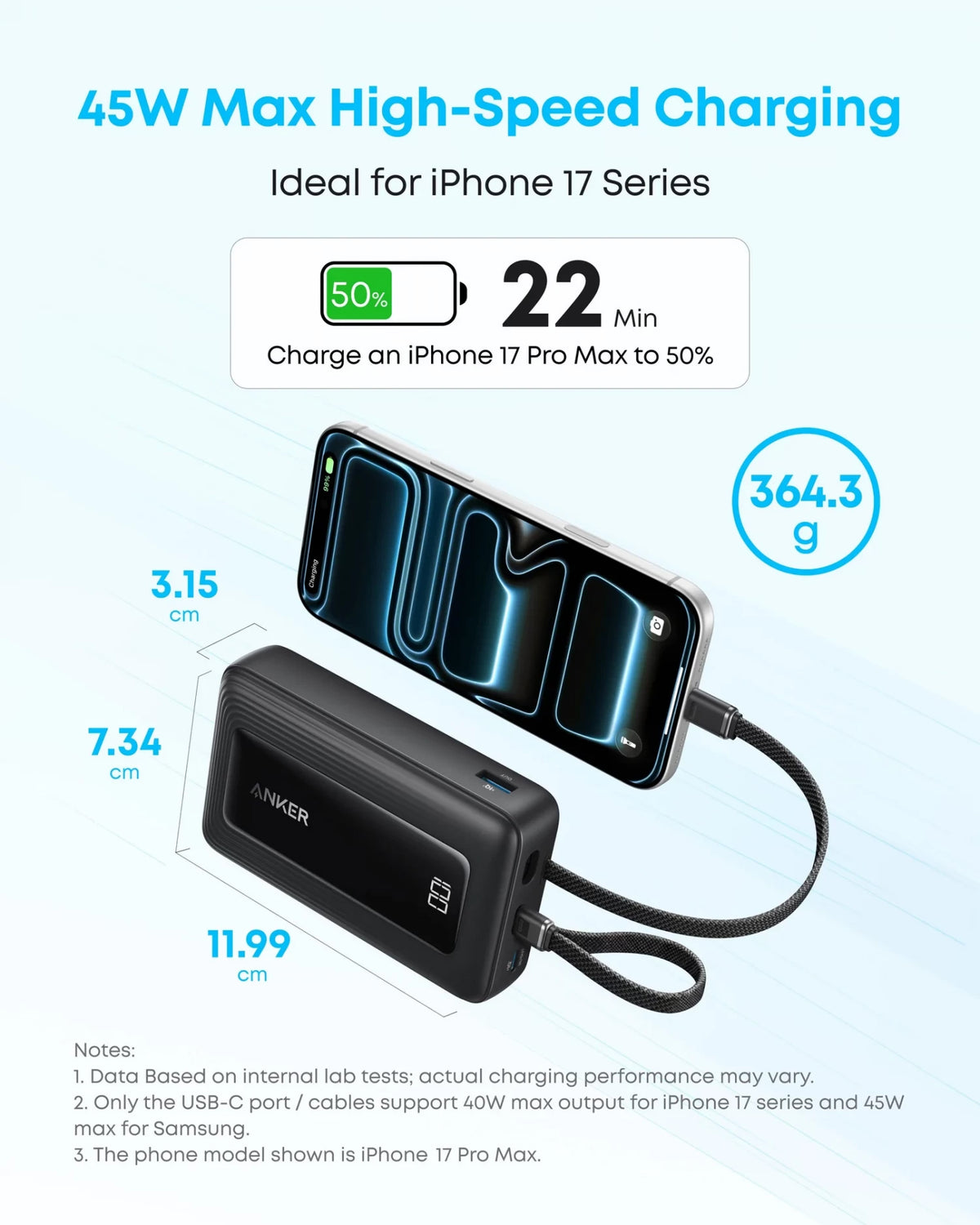 Externá batéria Anker Zolo, 20000 mAh, 45 W, QC + PD, 1 × USB-A – 3 × USB-C, čierna A110MH12