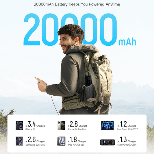 Externá batéria Cuktech PB200U, 20000 mAh, 210 W, QC + PD, 1 × USB-A – 2 × USB-C, biela CKPB200UGLGR