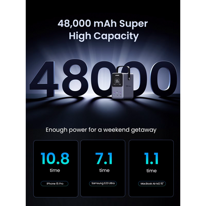 Externá batéria UGREEN PB770, 48000mAh, 300W, QC + PD, 2 x USB-A - 3 x USB-C, Sivá, Znovu zabalená