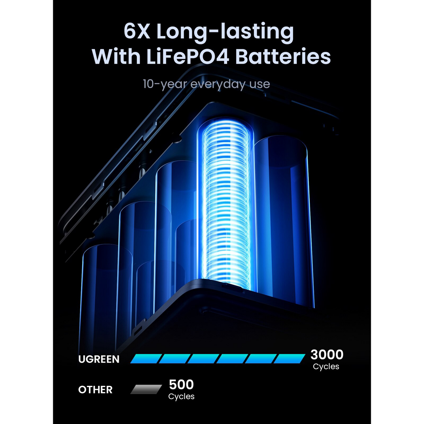 Externá batéria UGREEN PB770, 48000mAh, 300W, QC + PD, 2 x USB-A - 3 x USB-C, Sivá, Znovu zabalená
