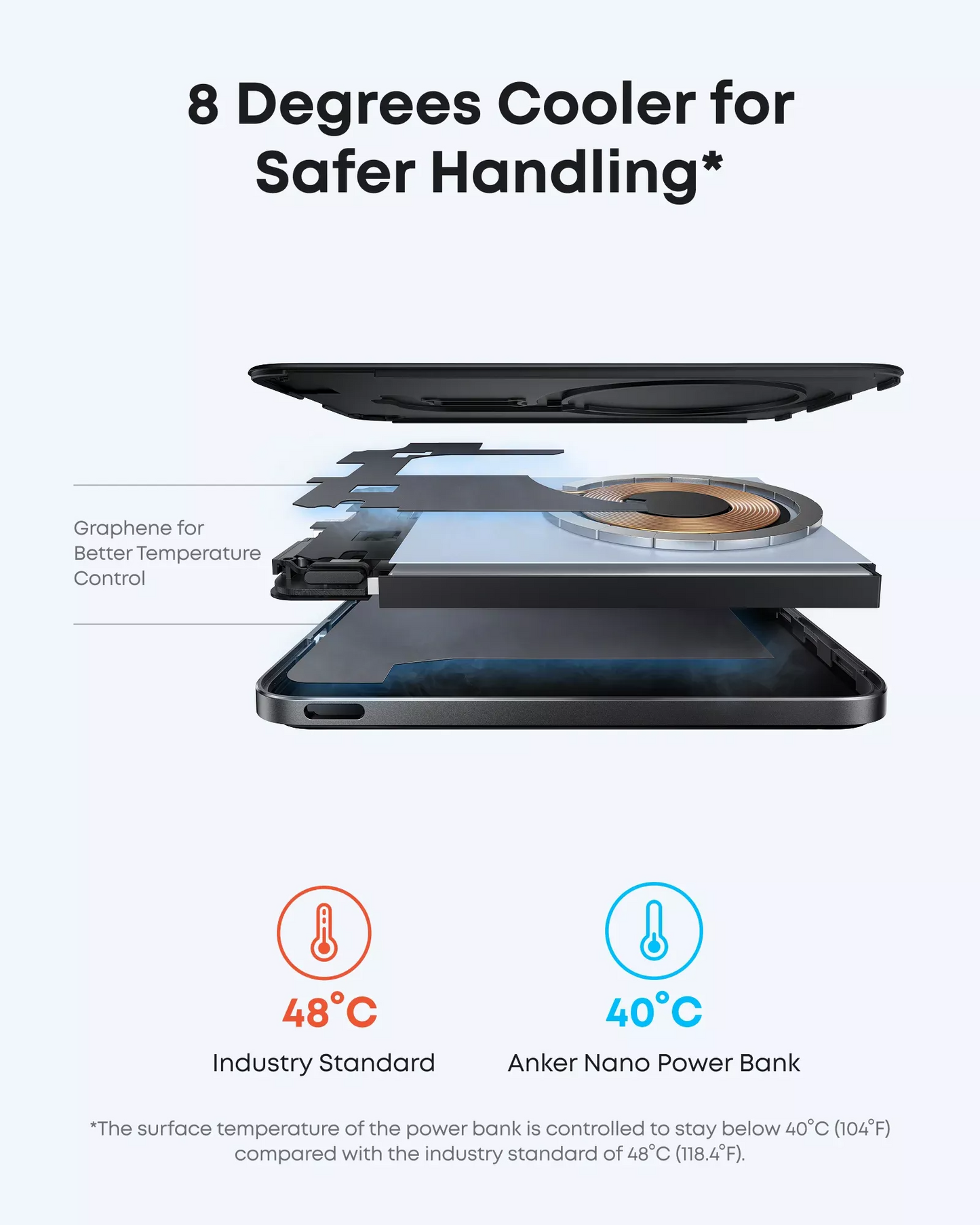 Bezdrôtová externá batéria Anker Nano, 5000mAh, 20W, PD + FQI, 1 x QI - 1 x USB-C, čierna A1665H11