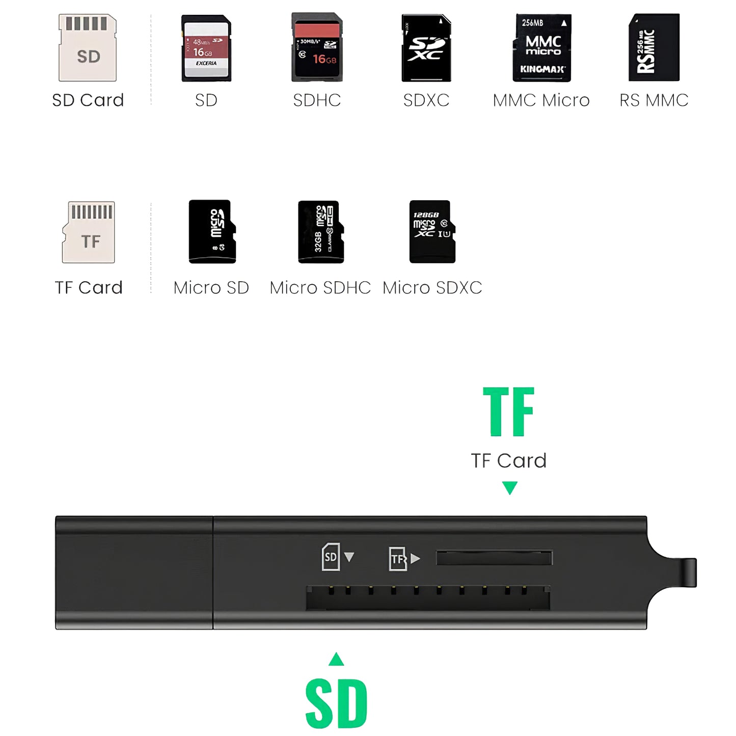 Čítačka kariet USB 3.0 UGREEN CM104, SD - microSD, čierna
