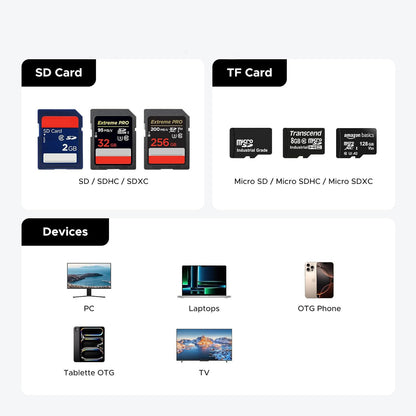 Čítačka kariet USB / USB-C s organizérom UGREEN CM856 (55899), 2 x SD - microSD, Sivá