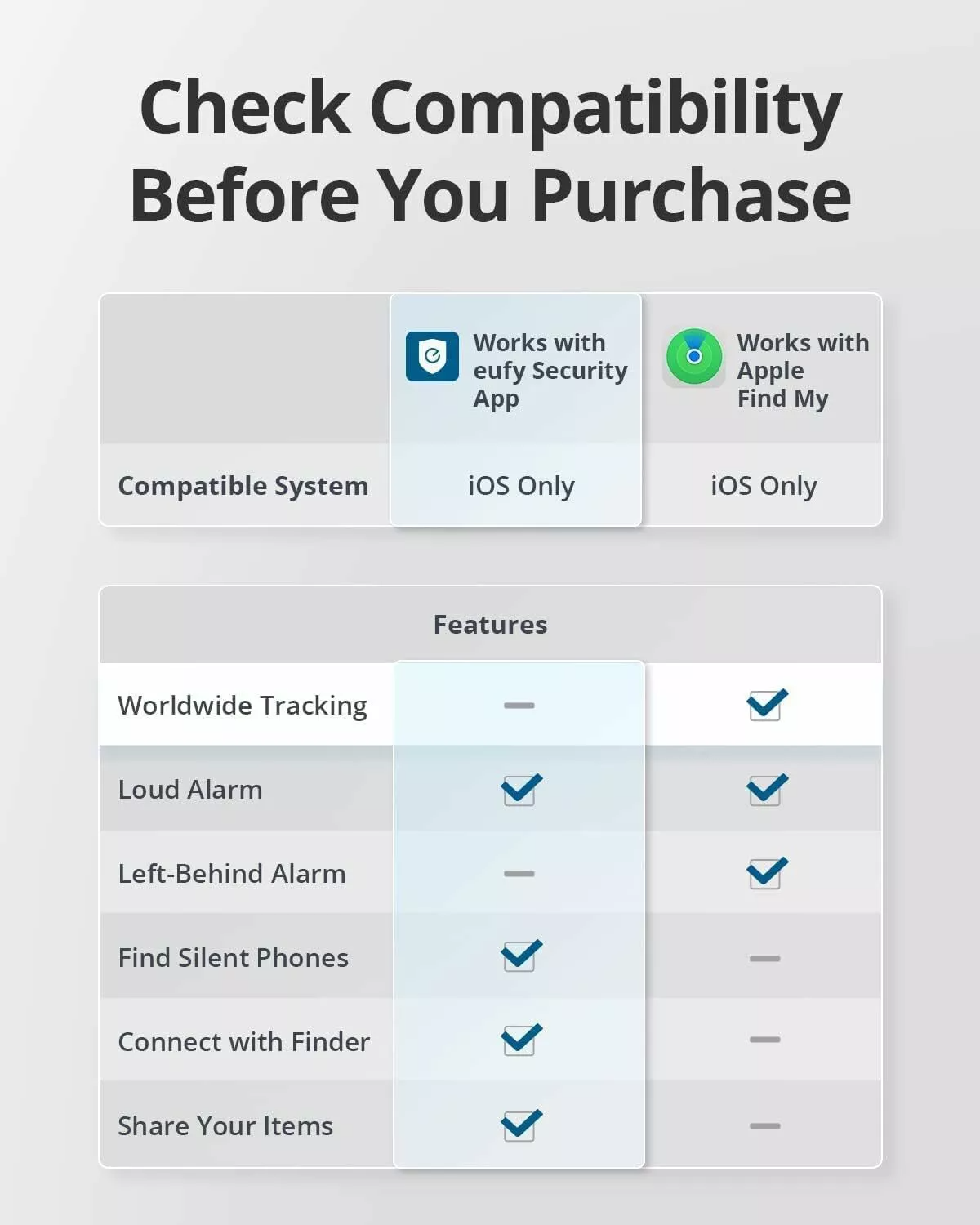 Eufy Security SmartTrack Link pre iOS Series, Sada 4 kusy, Čierna E87B0012