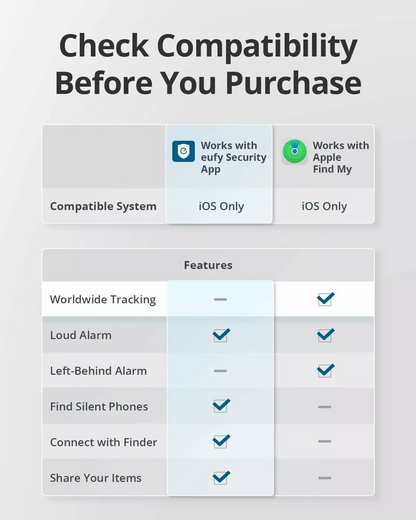 Eufy Security SmartTrack Link pre iOS Series, Sada 4 kusy, Čierna E87B0012