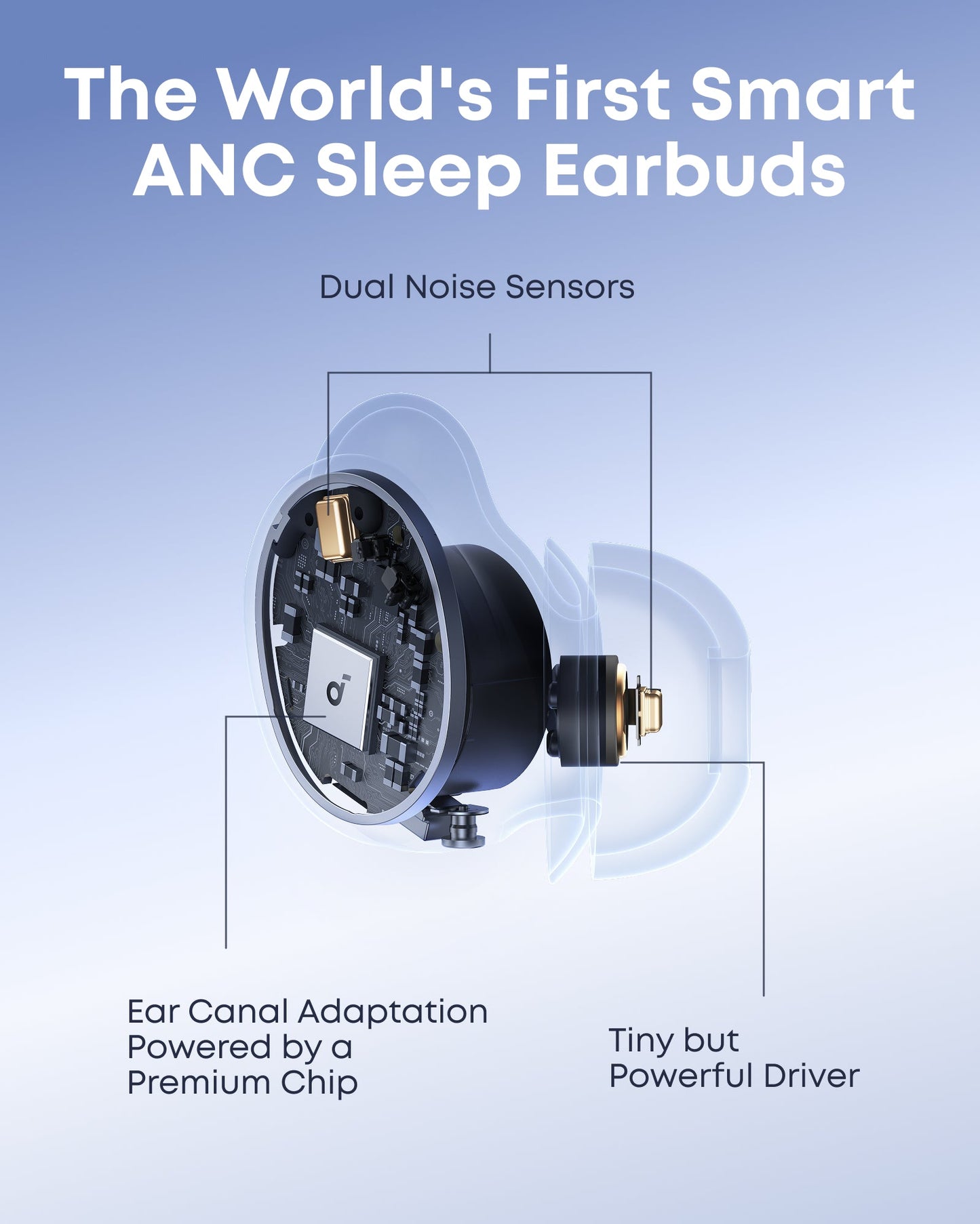 Handsfree Bluetooth Anker SoundCore Sleep A30, TWS, ANC, Biela D1301G21