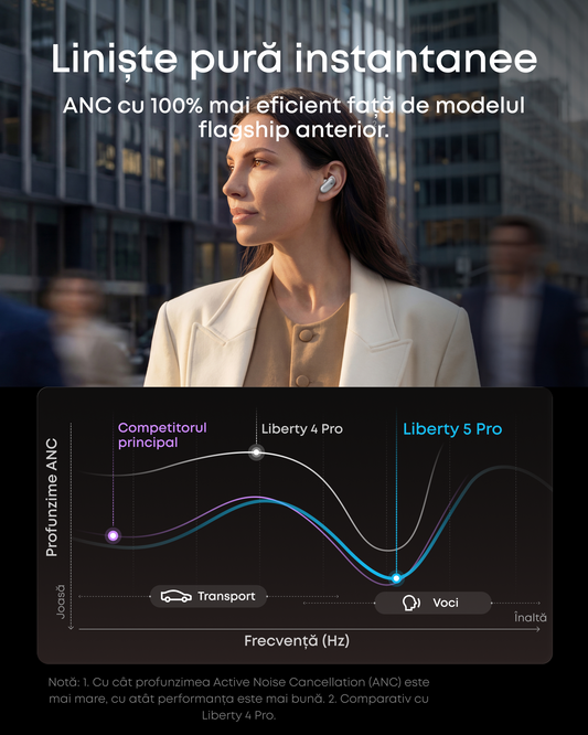 Handsfree Bluetooth Anker SoundCore Liberty 5 Pro, TWS, ANC, MultiPoint, Biela D1203G21