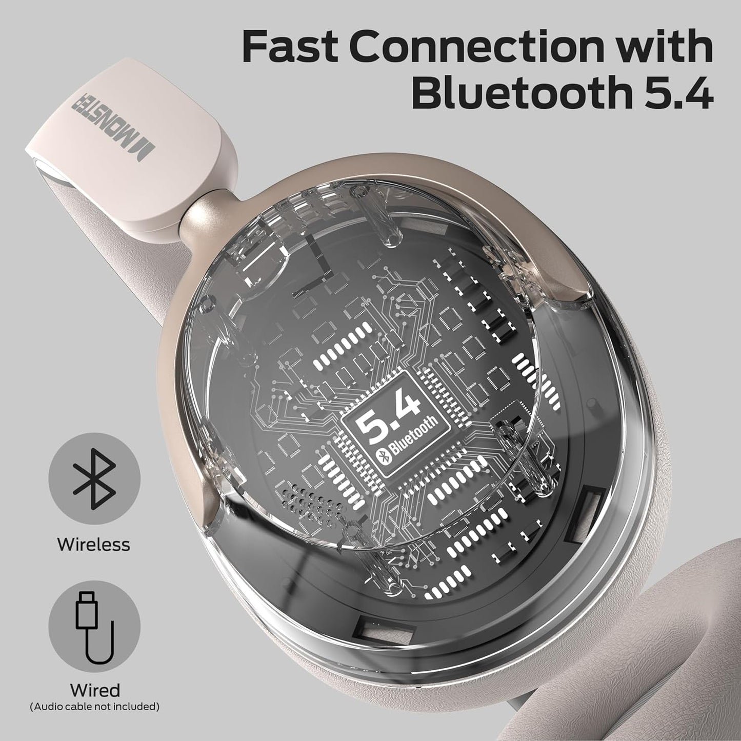 Handsfree Bluetooth Monster Persona 3rd, MultiPoint, A2DP, ANC, Biela