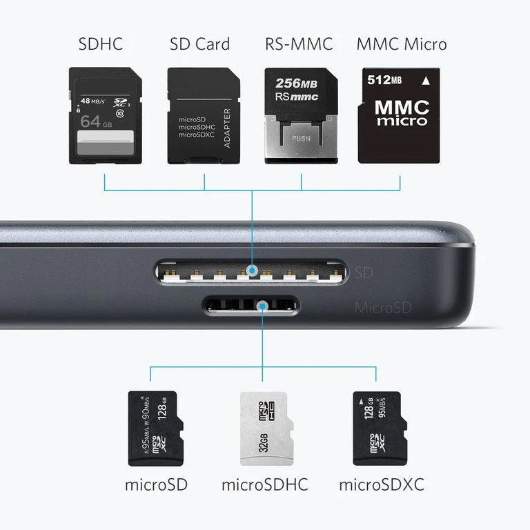 Hub USB-C Anker, 2 x USB-A 3.0 - 1 x HDMI - 1 x SD - 1 x microSD, Čierny A8334HA1