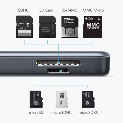 Hub USB-C Anker, 2 x USB-A 3.0 - 1 x HDMI - 1 x SD - 1 x microSD, Čierny A8334HA1