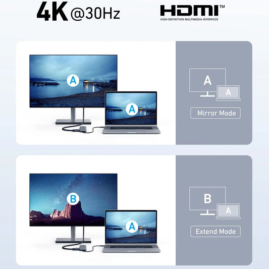 Hub USB-C Anker 332, 2 x USB-A - 2 x USB-C - 1 x HDMI, Sivý A8355H11
